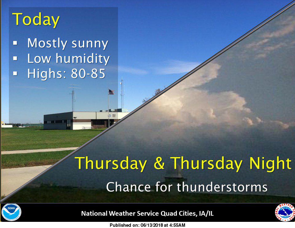 NWS: Weather summary